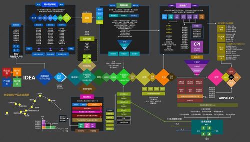 优秀互联网产品经理必备的10张业务图谱