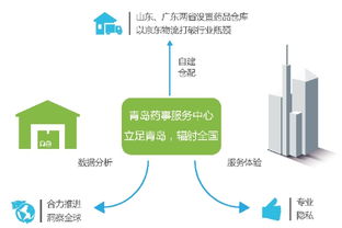 艾瑞发布 2018年中国零售趋势半年报 ,深刻解析互联网药事服务