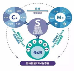 张代理 从红领到酷特智能 看定制模式下的企业发展之道